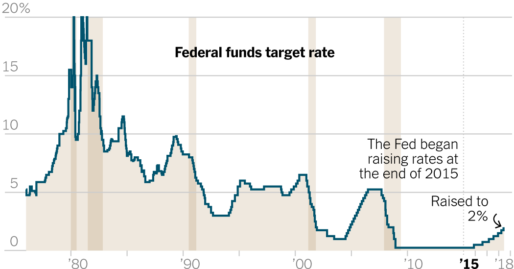 FEDERAL_FUNDS_RATE.png