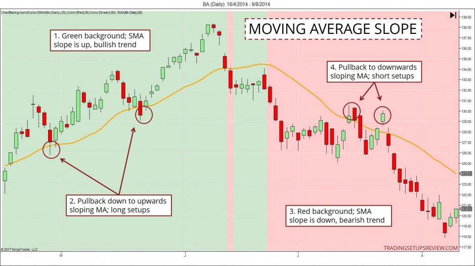 Hoc forex
