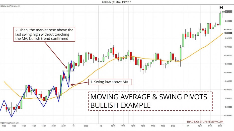 Hoc forex
