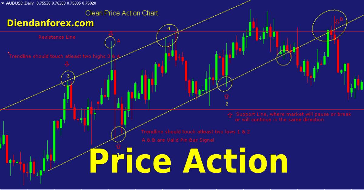 price_action.jpg